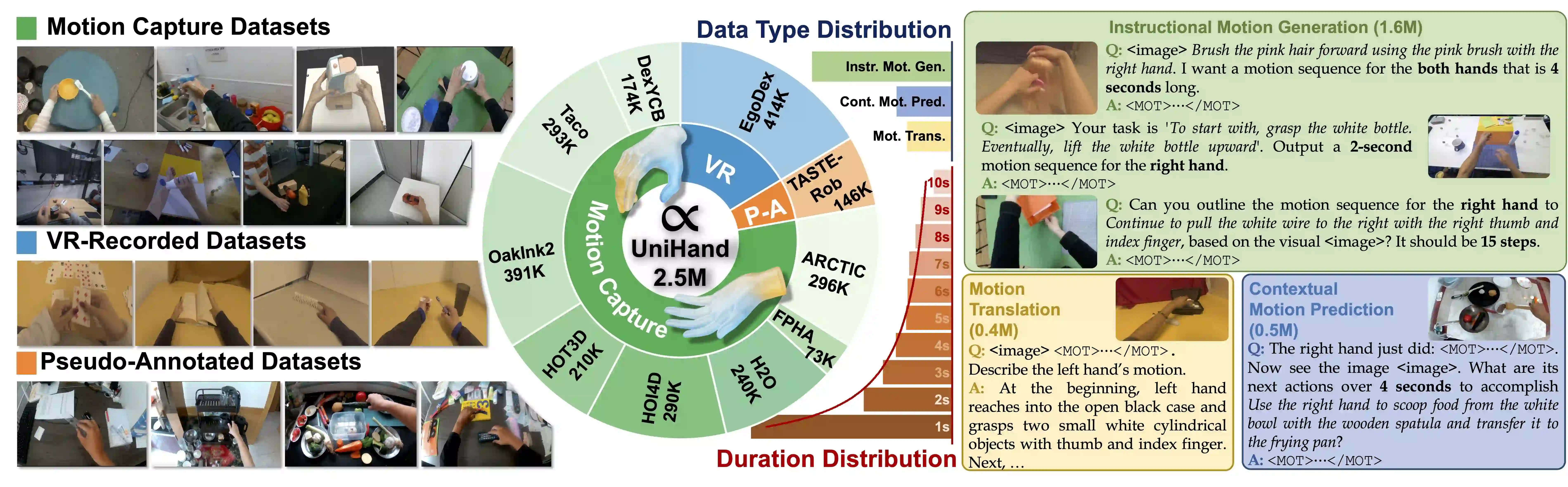 UniHand Dataset