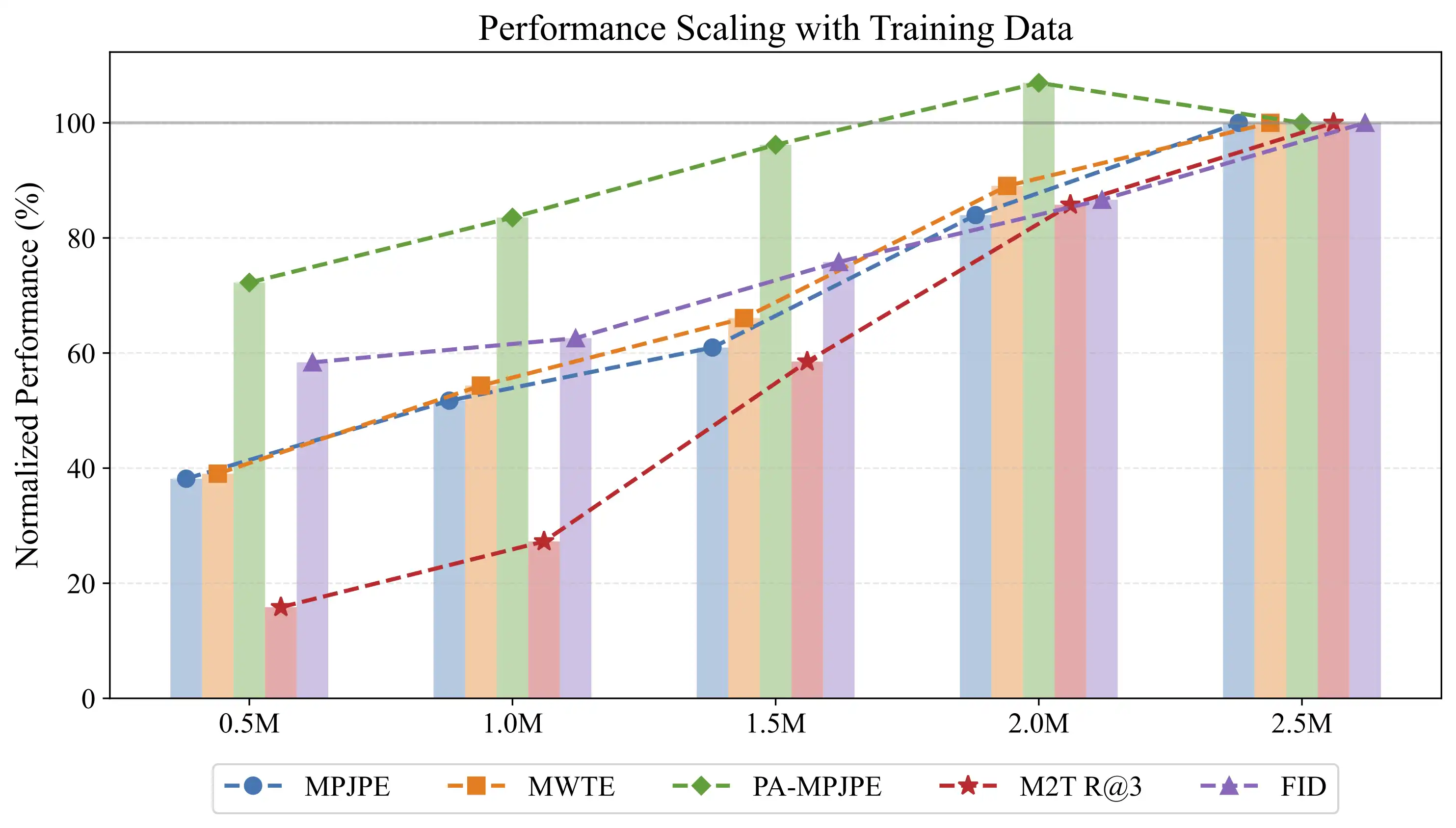 Scaling Law