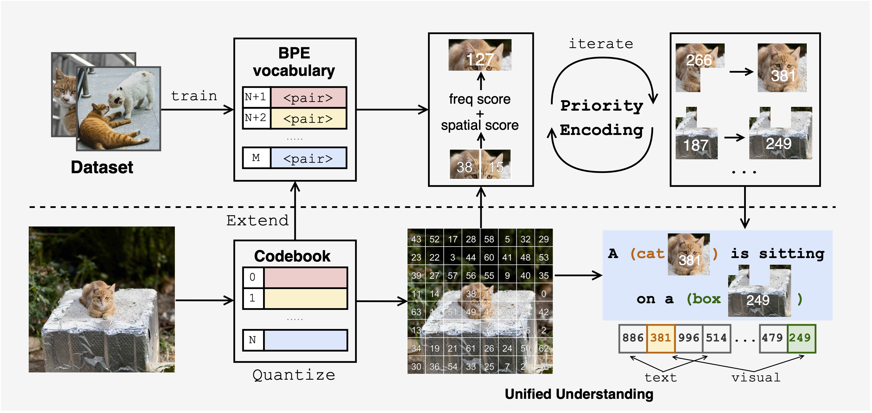 Framework Overview