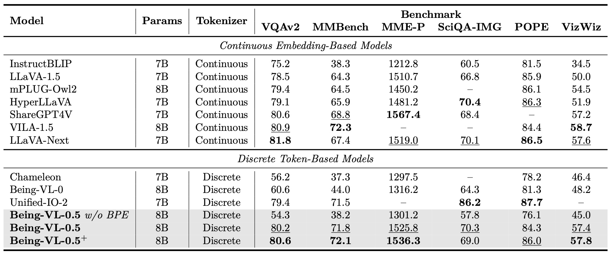 Benchmark Results Table