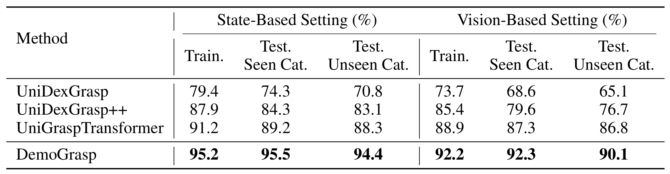 dexgraspnet